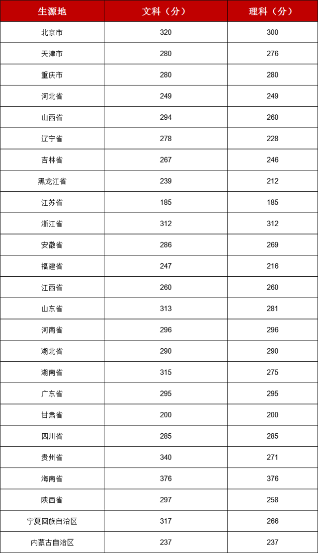 中央音乐学院2018年招生简章及2017分数线!
