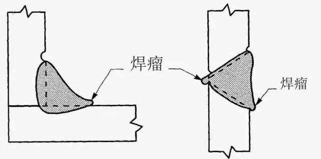 产生原因: a.由于钝边薄,间隙大,击穿熔孔尺寸大; b.