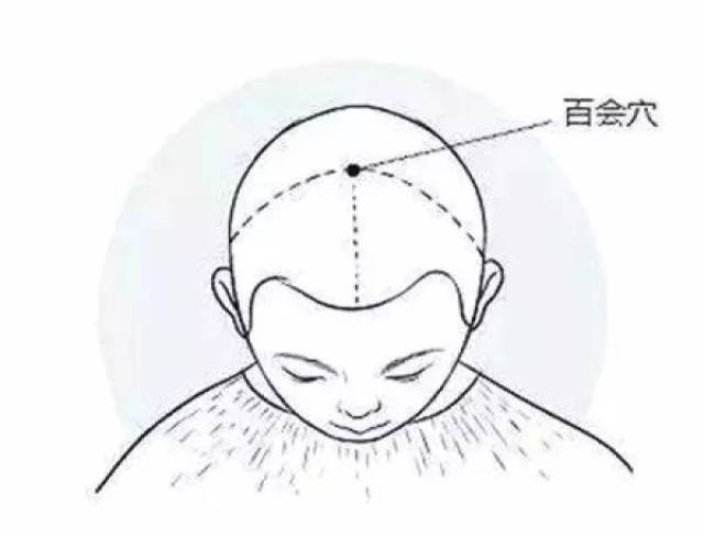 百会穴:用掌心按摩它,中医讲这是诸阳之汇,可以振奋身体的阳气.