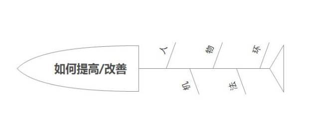 鱼骨图分析法注意点