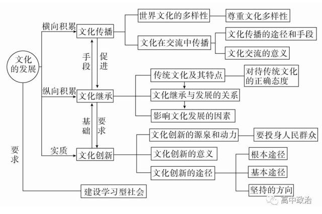 文化传承与创新