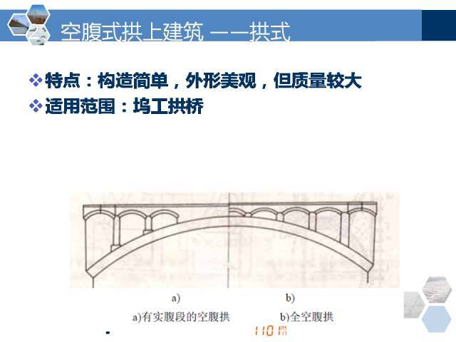 【科普百科】桥梁各类型各部位名称全方位解答,多图慎点!