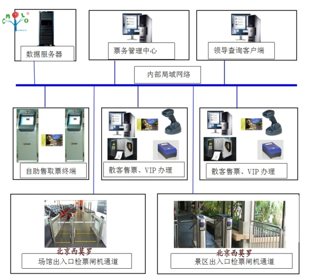 自助检票闸机