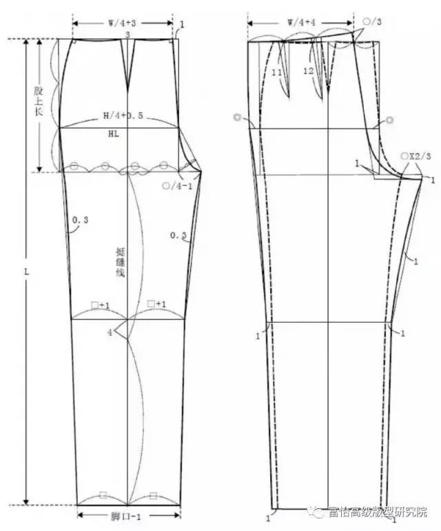 女裤原型及牛仔裤的版型设计