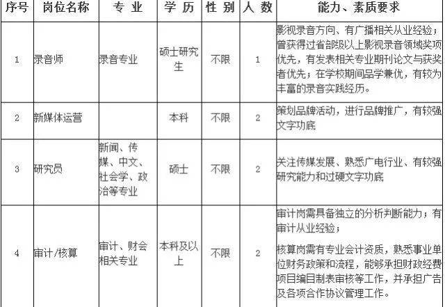 重磅 | 北京人民广播电台招聘信息