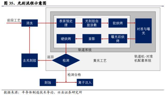 半导体行业研究之 | 半导体产能转移,设备领域迎国产化良机