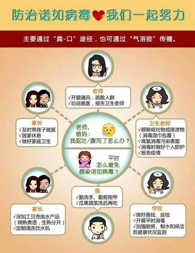 【育儿保健知识】家园共育防患未然 对诺如病毒say no