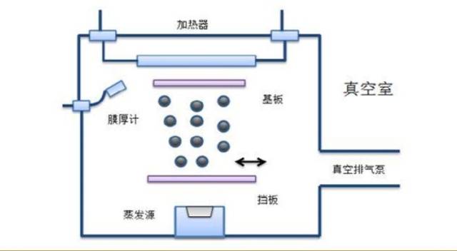 pvd镀膜行业美日垄断,中国崛起!