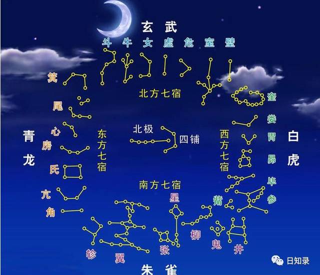 "夜观天象"其实不难!当今"天象"怎样?