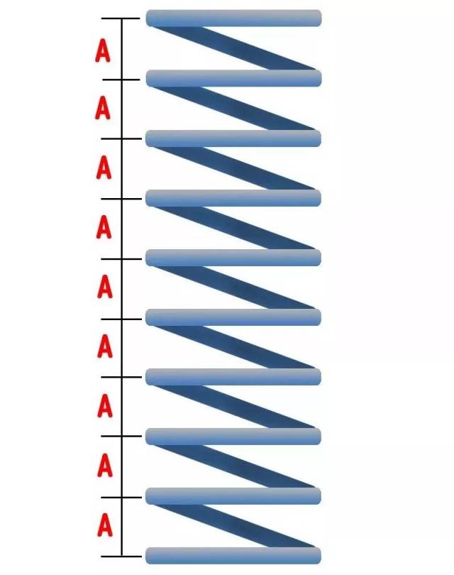 冷知识:减震弹簧的那些事儿