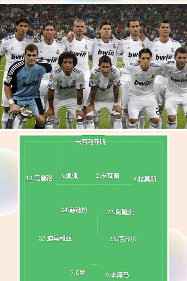 图说这二十年来皇家马德里队的主力阵容的变化,真是顶级球星云集