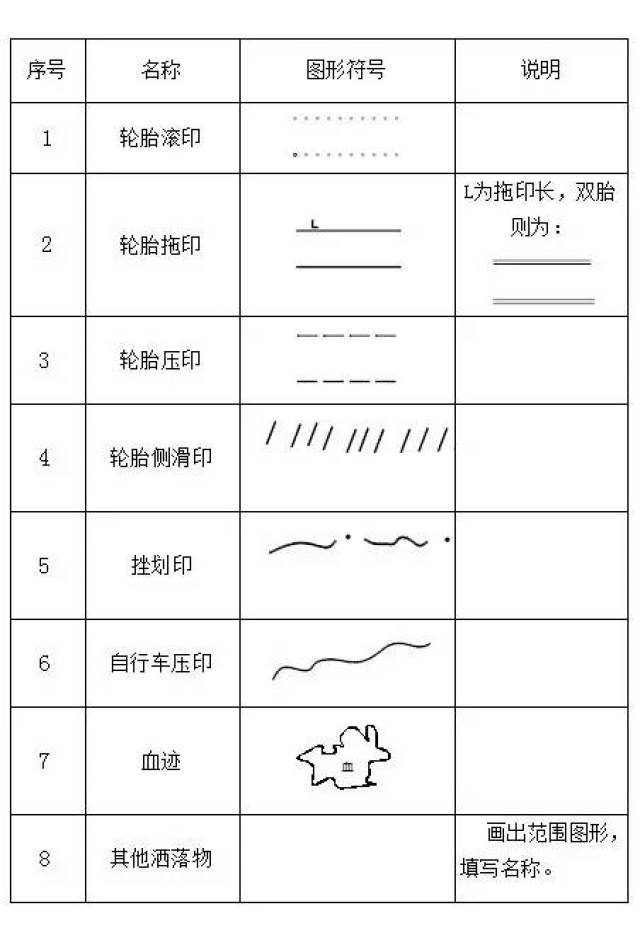 道路交通事故现场 图形符号