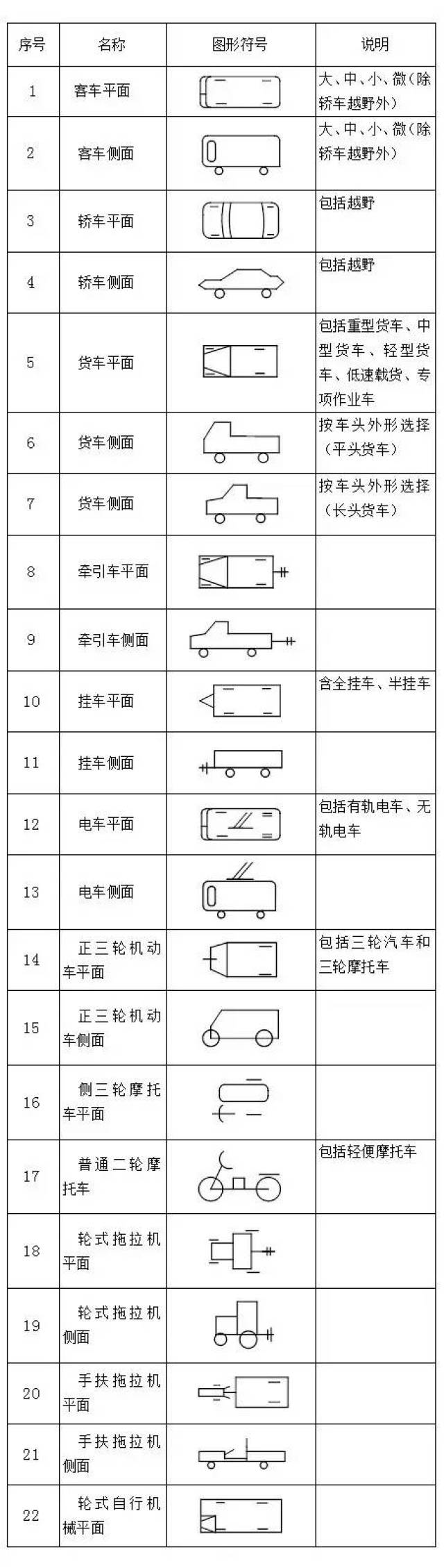 道路交通事故现场 图形符号