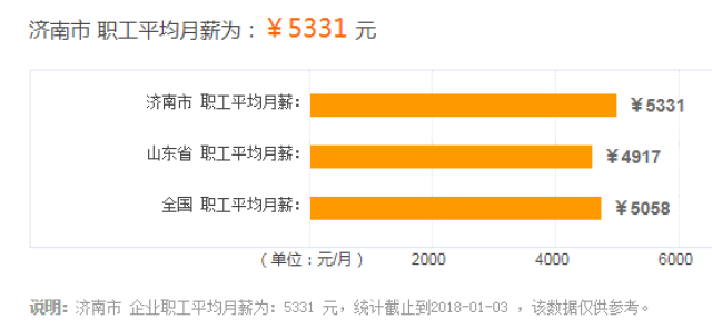 济南人均工资_济南地铁