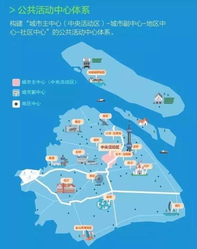 松江:未来的城市副中心