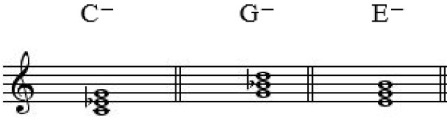 注意和弦构成及以后的扩展音,音阶等内容,构成中的数字都是指音程,故