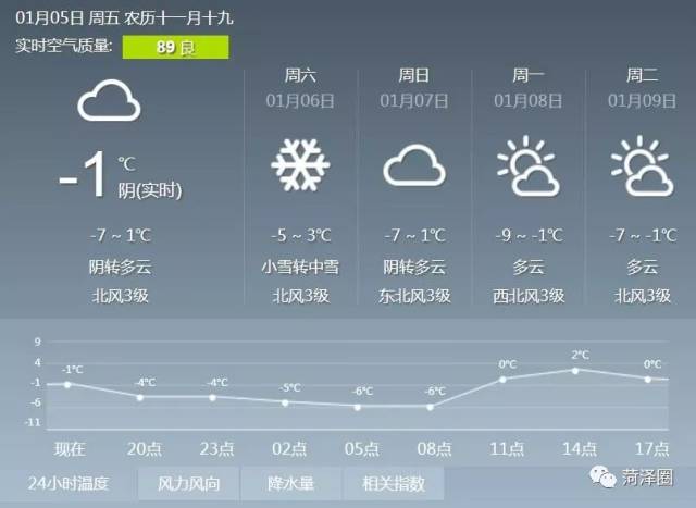 明天可能又要下雪了 更可怕的是元月中旬连续好几天 天气预报都是雨夹