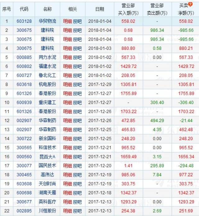 "成都帮"暴利操盘题材股 今买明卖 行情"一日游"追高或被套