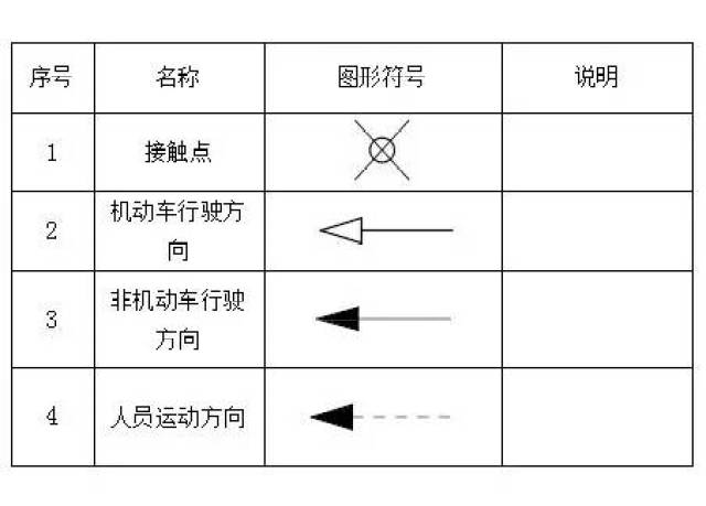 道路交通事故现场 图形符号