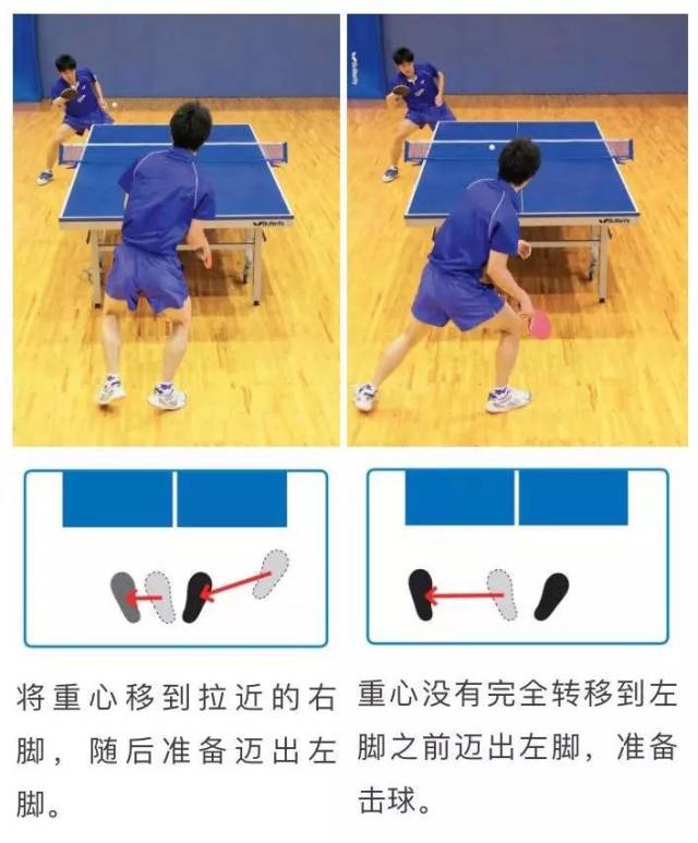 乒乓球常用的3种左右步法,你都知道吗?