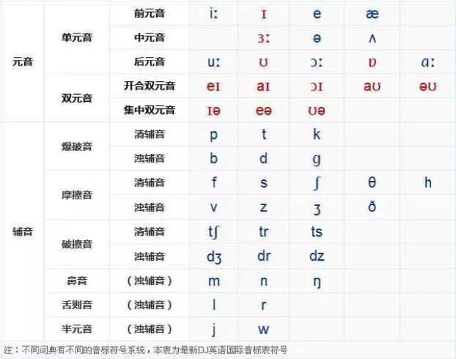 【爱伦国际教育集团】英语音标超详细讲解教程,你们心