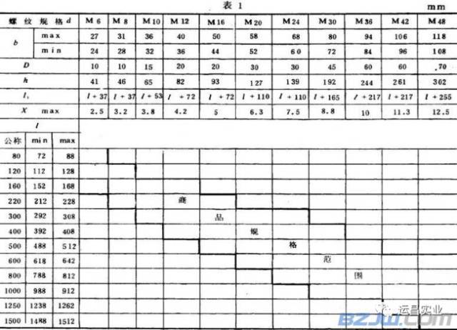 地脚螺栓规格