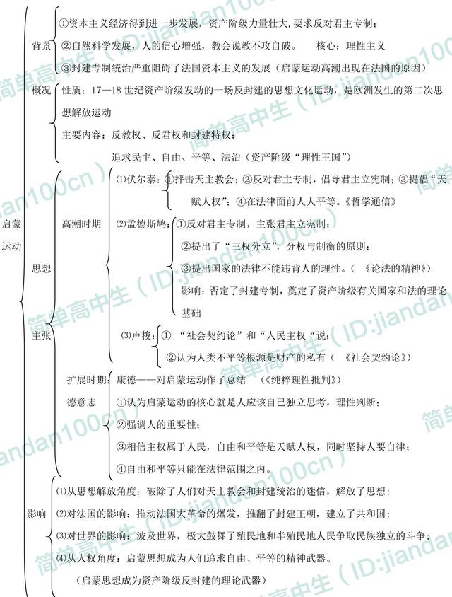 高中历史必修3知识框架图,期末考试重点一目了然!