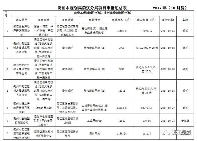 衢州市衢江区2017年GDP_衢州市衢江区实验中学(2)