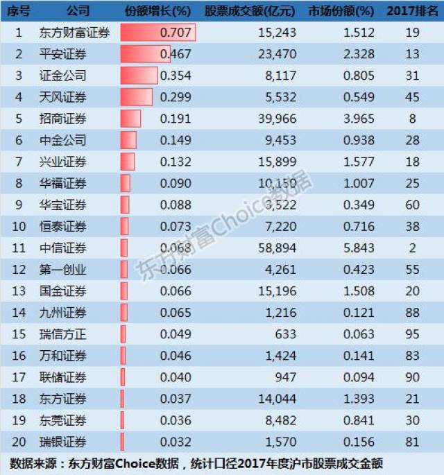 上海证券排名_上海证券交易所