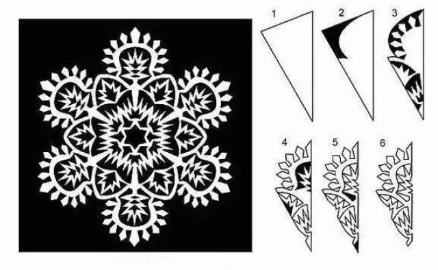 在剪下面的所有雪花时,我们都需要将纸折成上图所示,下面每一种雪花