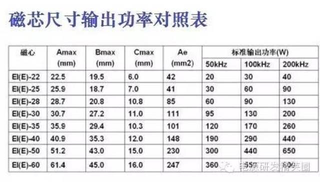 6.设计变压器进行计算