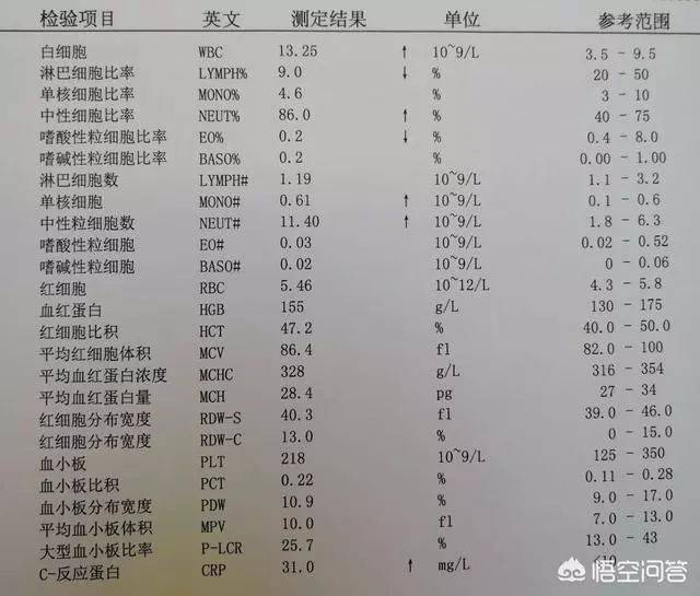 锦州性感大配戏!辨别病毒性感冒流感细菌性感冒?和还是爆发女演员过王洛勇的很图片