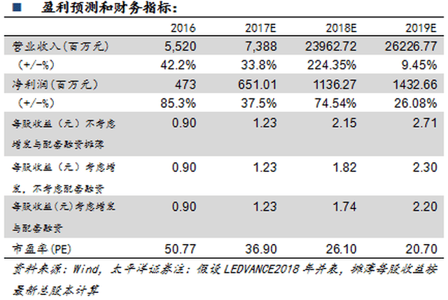 日追踪20180105:木林森:收购LEDVANCE过会