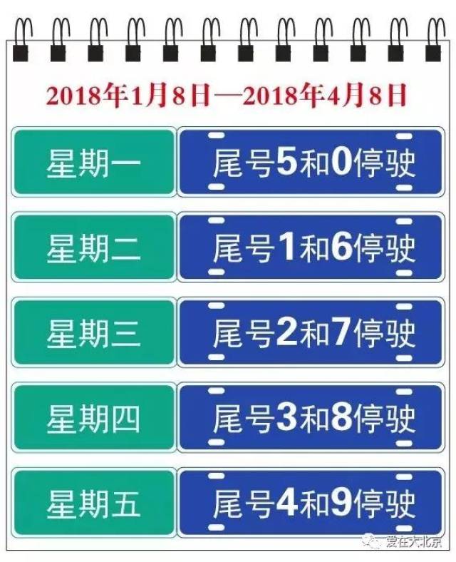 来了!2018新的一轮北京汽车尾号限行日历!