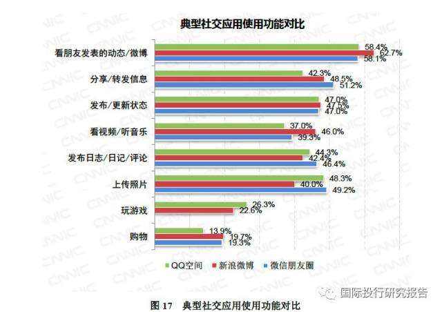 70年我国人口文盲率多少从大(3)