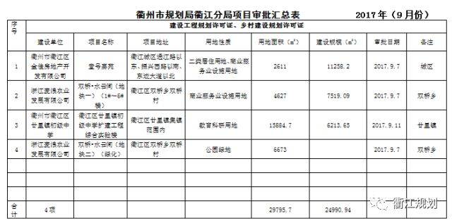 衢州市衢江区2017年GDP_衢州市衢江区实验中学(2)