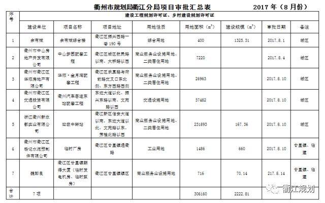 衢州市衢江区2017年GDP_衢州市衢江区实验中学(2)