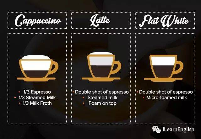 flat white:双份espresso,加细腻的奶泡,口感细滑,因此而得名