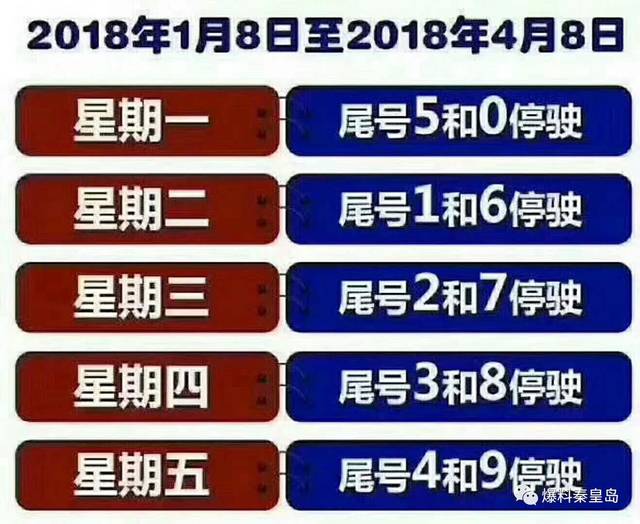 领办[2017]95号),决定继续在秦皇岛市建成区实施常态化机动车限行措施