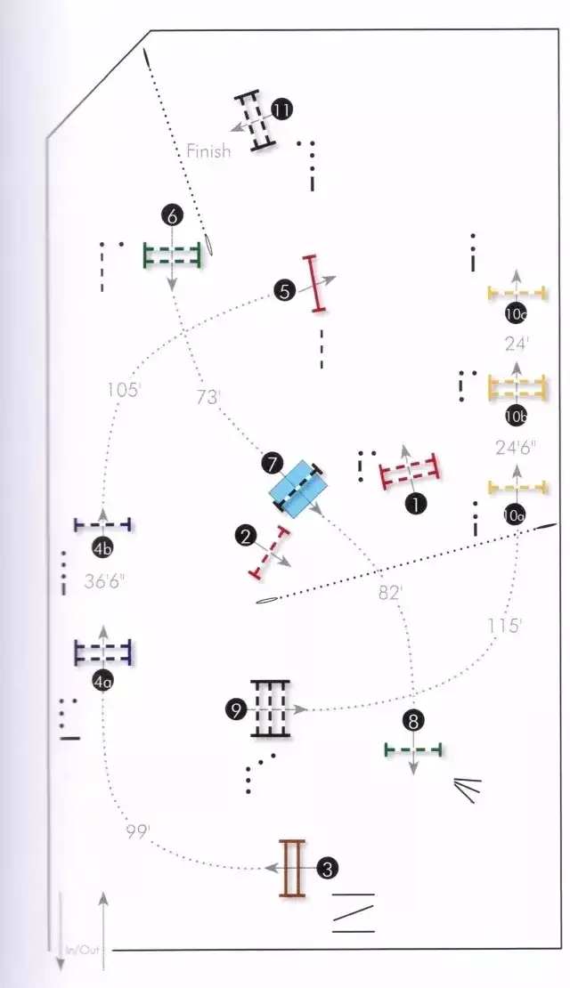 【赛马学堂】轻松读懂马术场地障碍赛路线设计图,让你