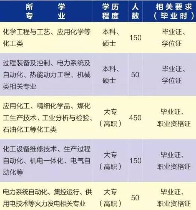 天业公司招聘_天业集团石河子大量招聘,赶紧报名