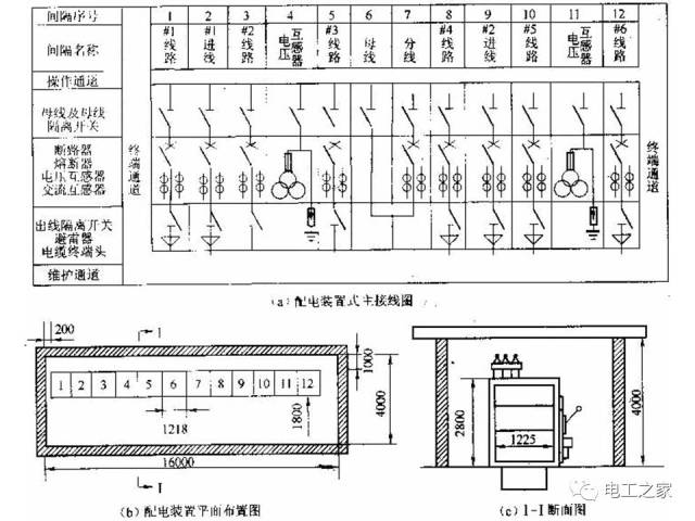 电气接线图的识图和读图