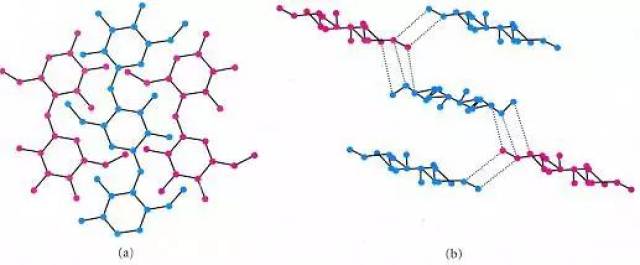 纤维素中的六元吡喃环结构致使内旋转困难,分子内和分子间都能形成