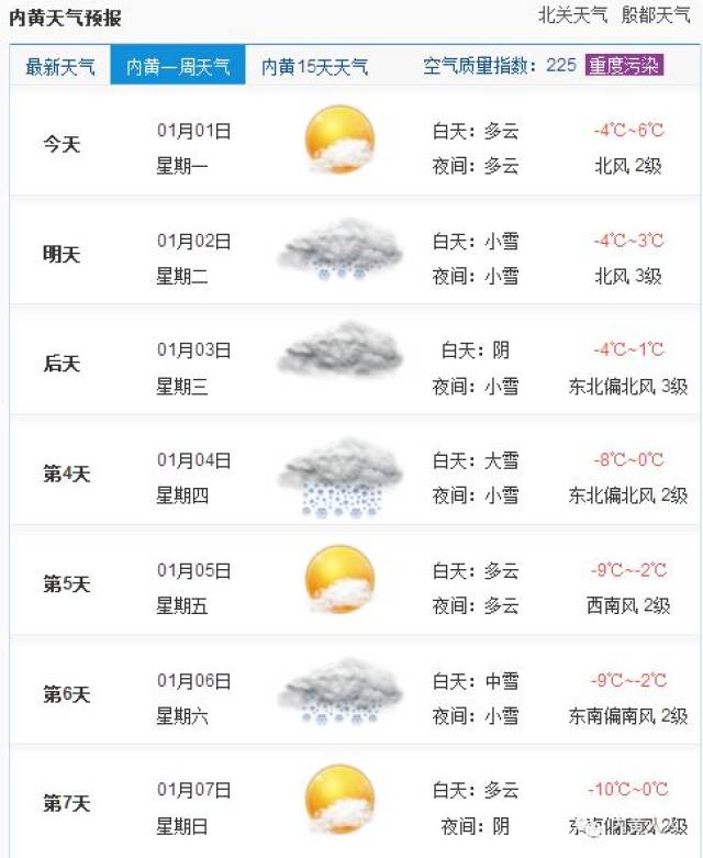 来,言归正传 往下看 这是1月1日的内黄天气预报 说好的今天是大雪呀