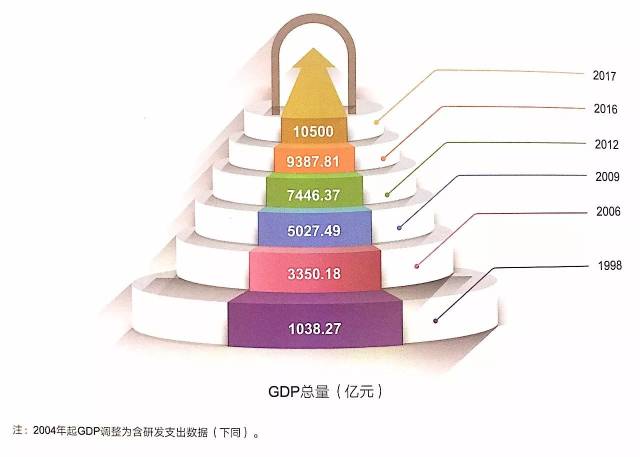 县城GDP700_河南省经济发展最快的城市,GDP高达700亿,省内第一...