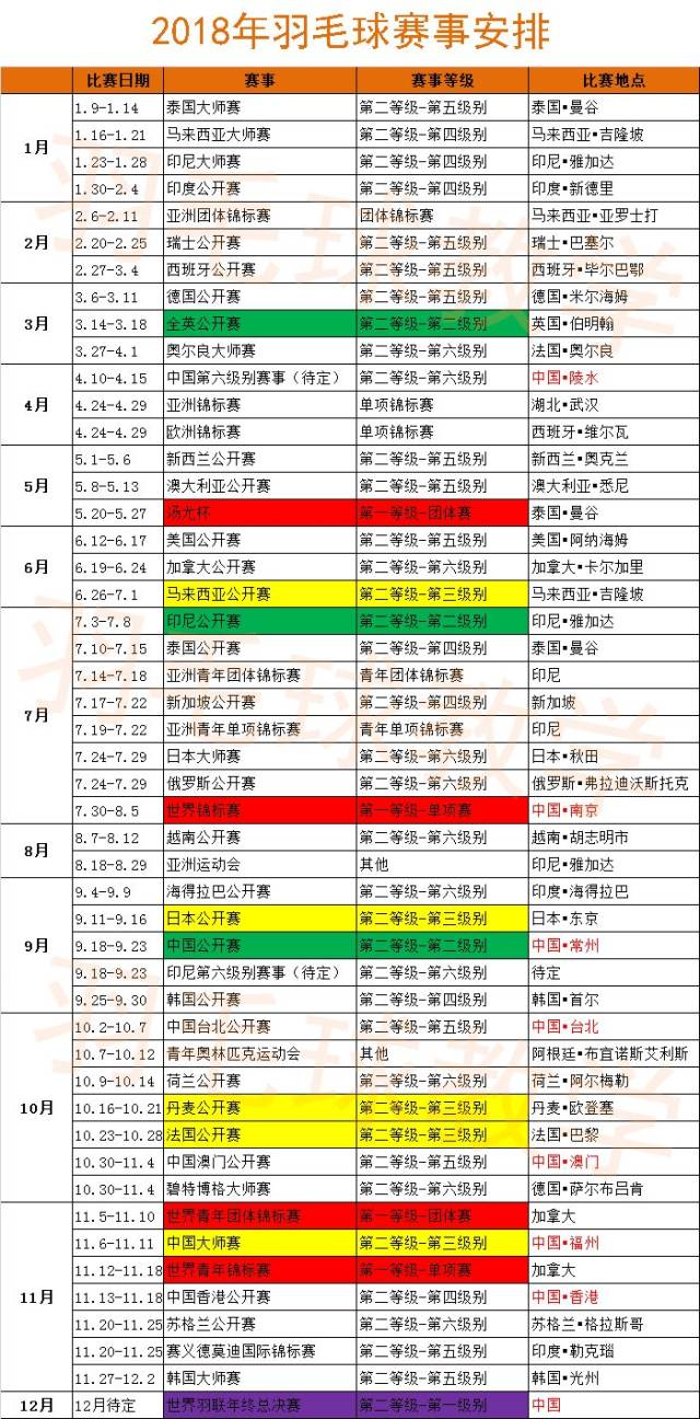 2018年羽毛球比赛观看指南10大亮点,内附全年赛事安排