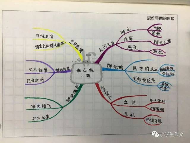 思维导图作文项目加盟,寒假加盟学习好时机