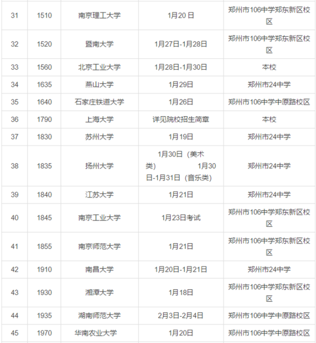 2018在河南录取校考初中公布高校物理使用!方法名单成绩v初中期末图片