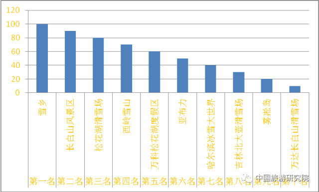 黑龙江省冰雪旅游产业gdp_2019中国旅游业收入已达6万亿元,冰雪旅游投资前景理想