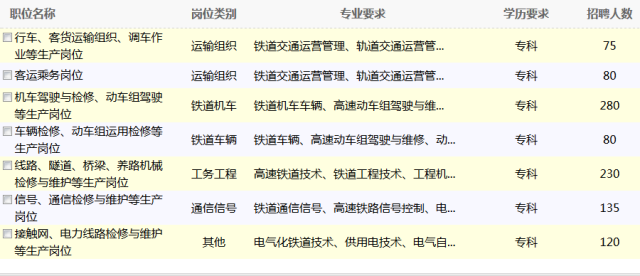 中国铁路人才招聘_中国铁路人才招聘网进不去了(4)